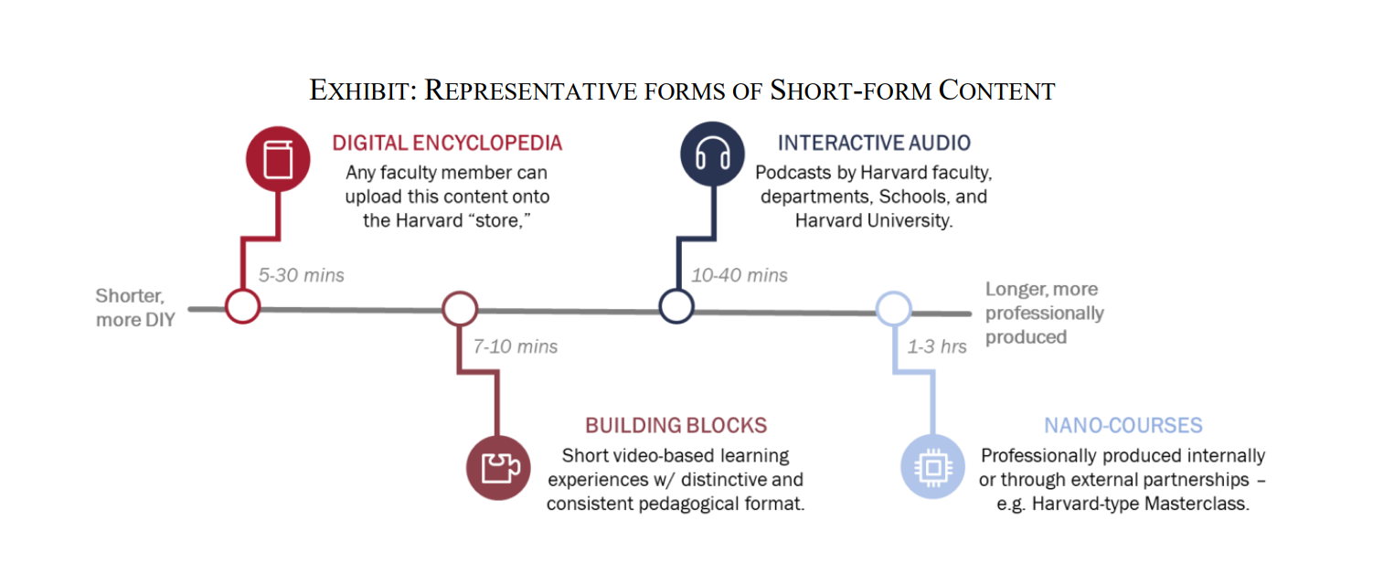 Representative forms of short-form content